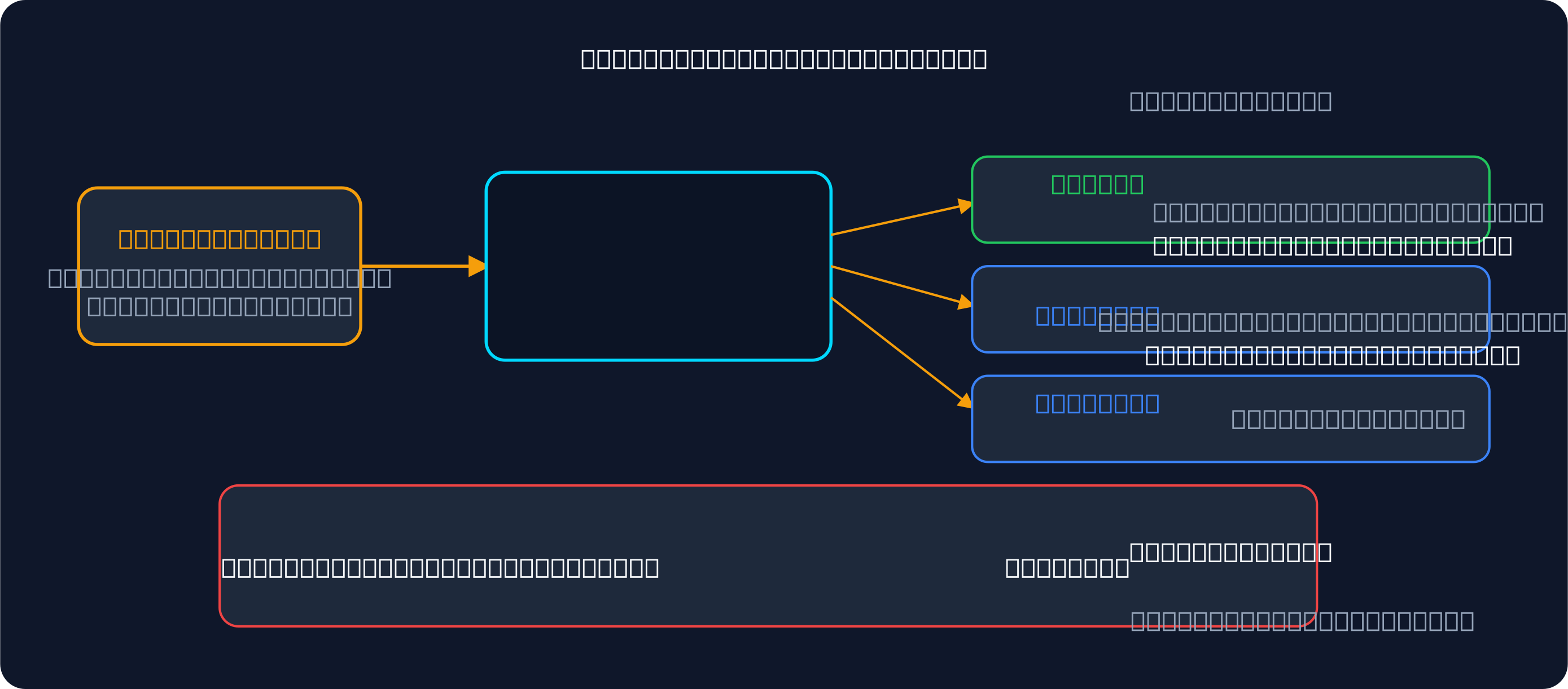 How to copy trade Apex accounts: NinjaTrader connects via Rithmic to Muunship which copies to multiple Apex funded accounts with per-account risk controls