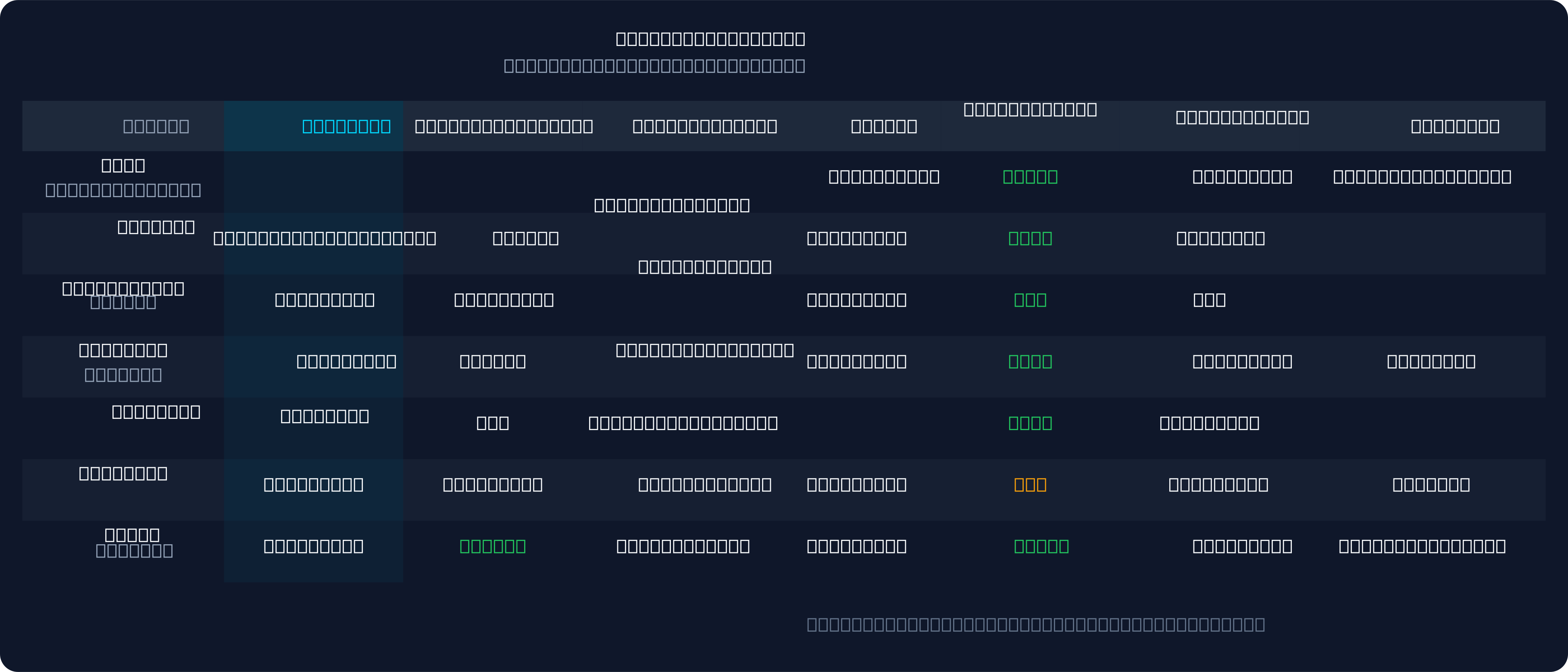 Best futures brokers 2026 comparison: Apex, Topstep, Take Profit Trader, MyFundedFutures, TopstepX, Tradeify, Lucid Trading ranked on rules, payouts, and ease of passing
