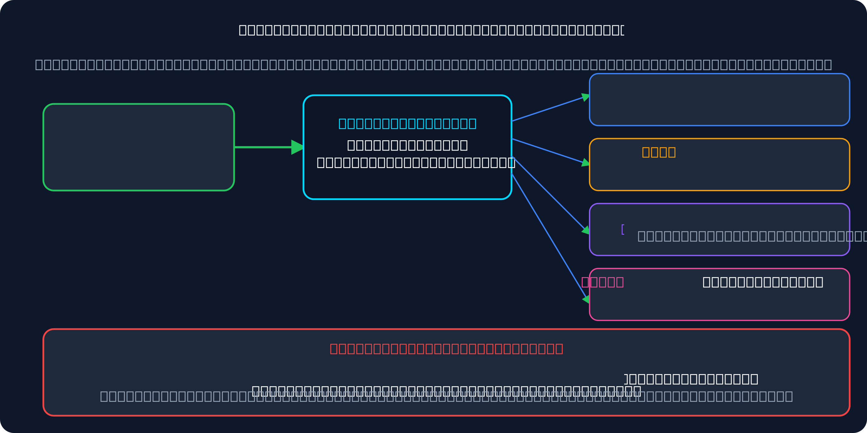 Multi-firm trade copier setup diagram
