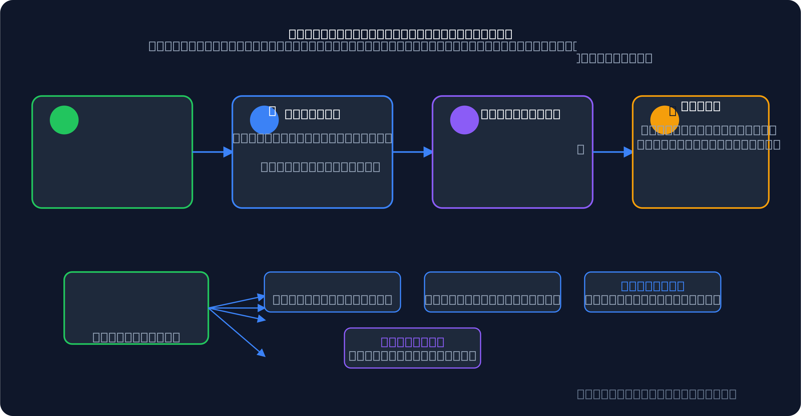 Step-by-step setup for copying trades on Topstep: sign up, connect accounts via Tradovate or ProjectX, create a copy group, and trade