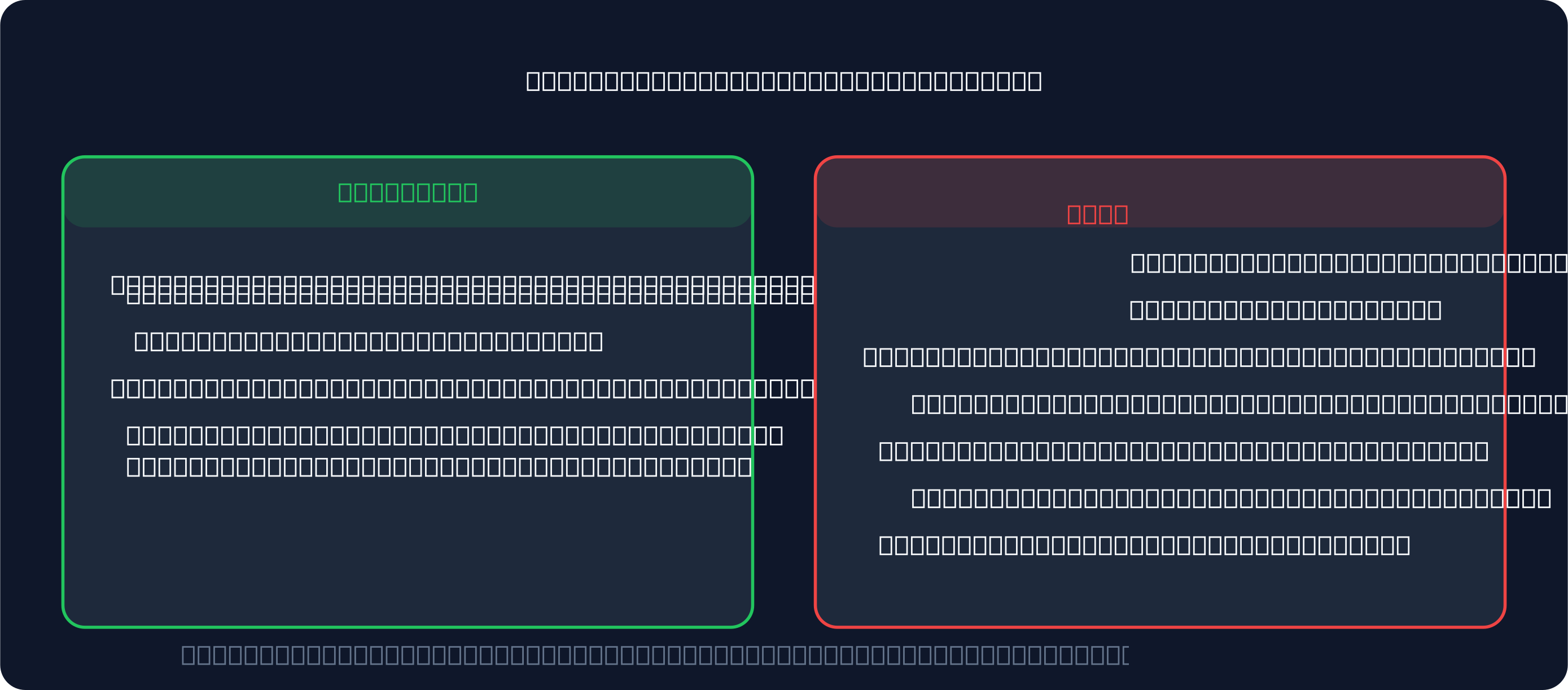 Topstep copy trading rules: what is allowed (copying your own accounts, third-party copiers, up to 5 funded accounts) versus what is prohibited (copying others, signal services, hedging between accounts)