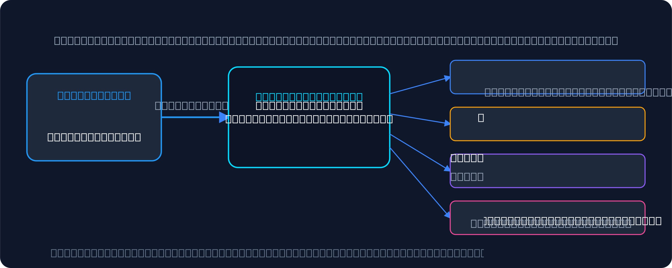 TradingView Pine Script alert sends webhook to Muunship which copies to 12 accounts across Topstep, Apex, MyFundedFutures, and TopstepX