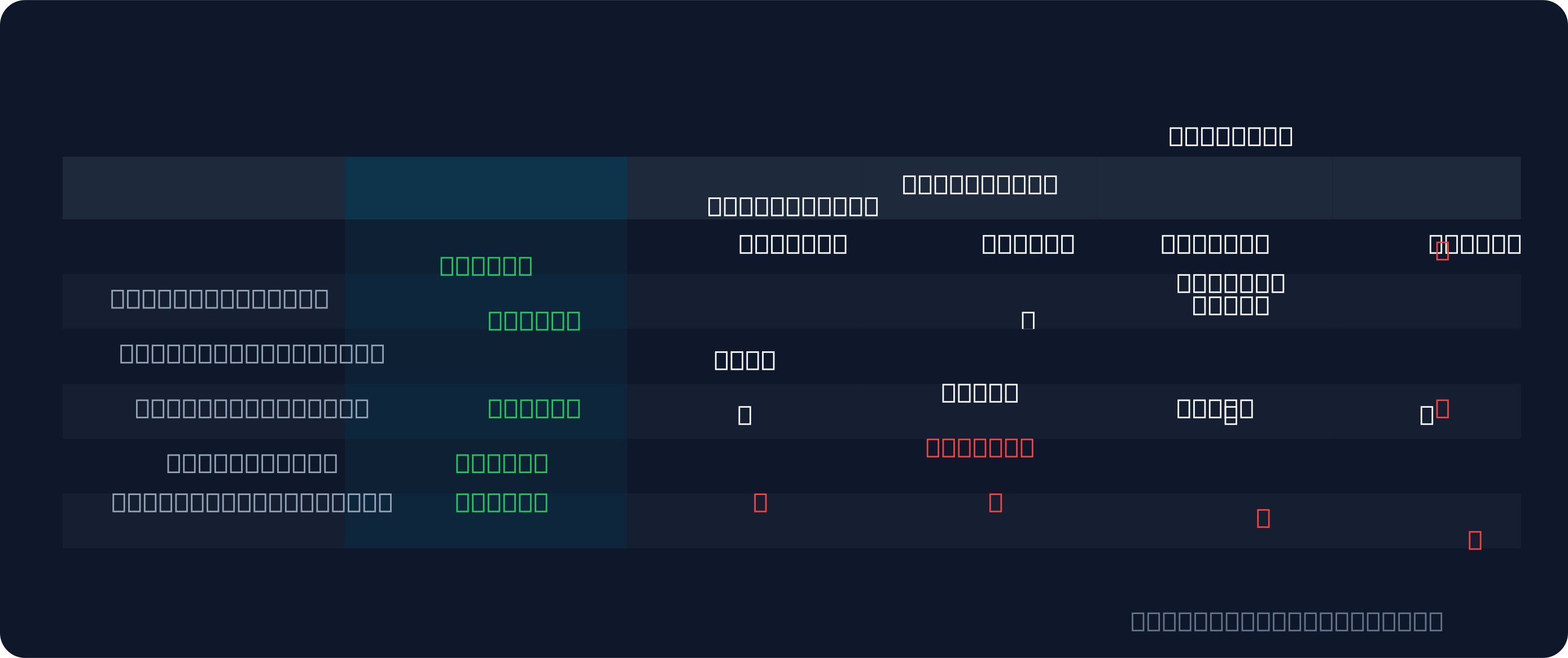 Comparison table of trade copiers for Tradovate: Muunship, TradeSyncer, Tradecopia, FutuCopy, and PickMyTrade compared on price, features, and platform support