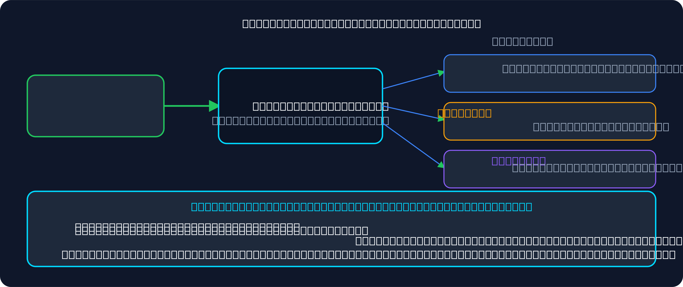 How to set up a trade copier for Tradovate: copy from Topstep to Take Profit Trader to Tradeify in one Muunship group