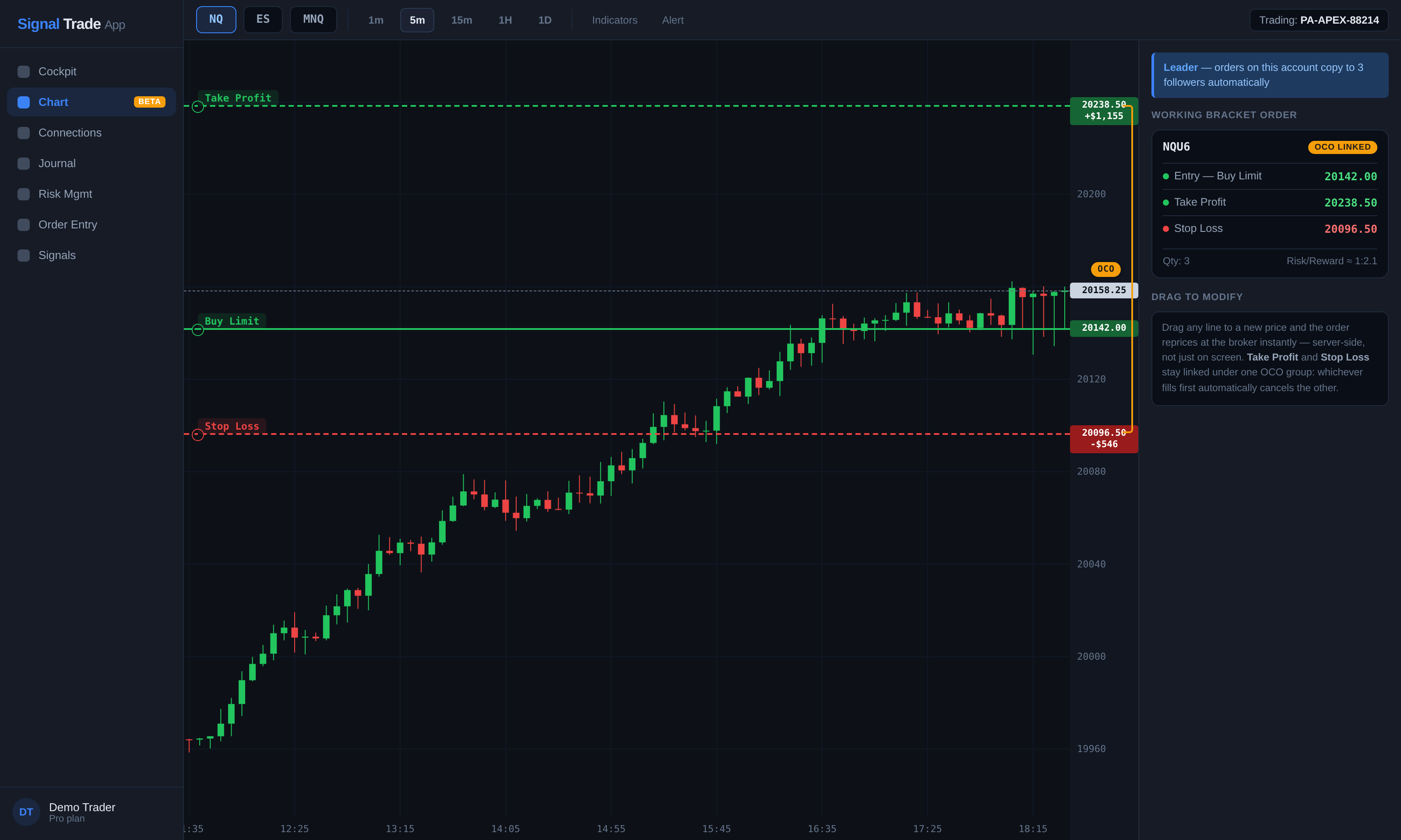 Muunship /chart page showing an NQ candlestick chart with draggable Buy Limit entry, Take Profit, and Stop Loss order lines, an OCO-linked badge connecting the take-profit and stop-loss legs, and a working bracket order panel on the right